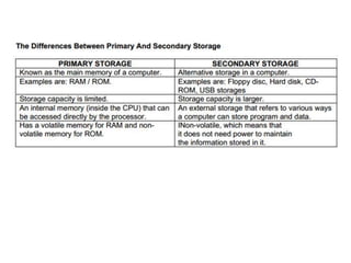 Input, output, storage device