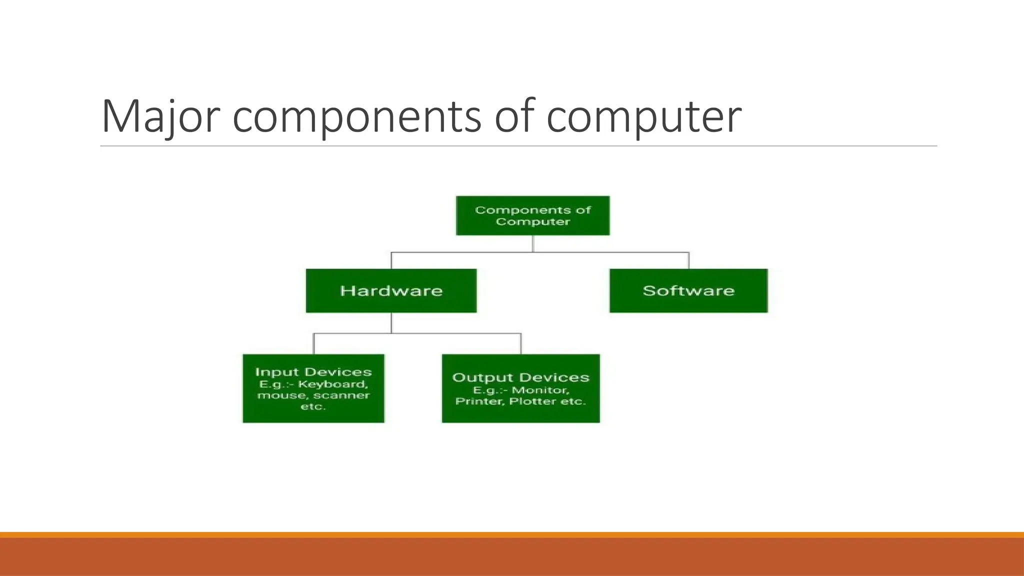 ITC COURSE-INPUT OUTPUT & Storage Devices.pptx