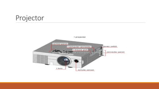 Projector
 