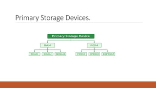 Primary Storage Devices.
 
