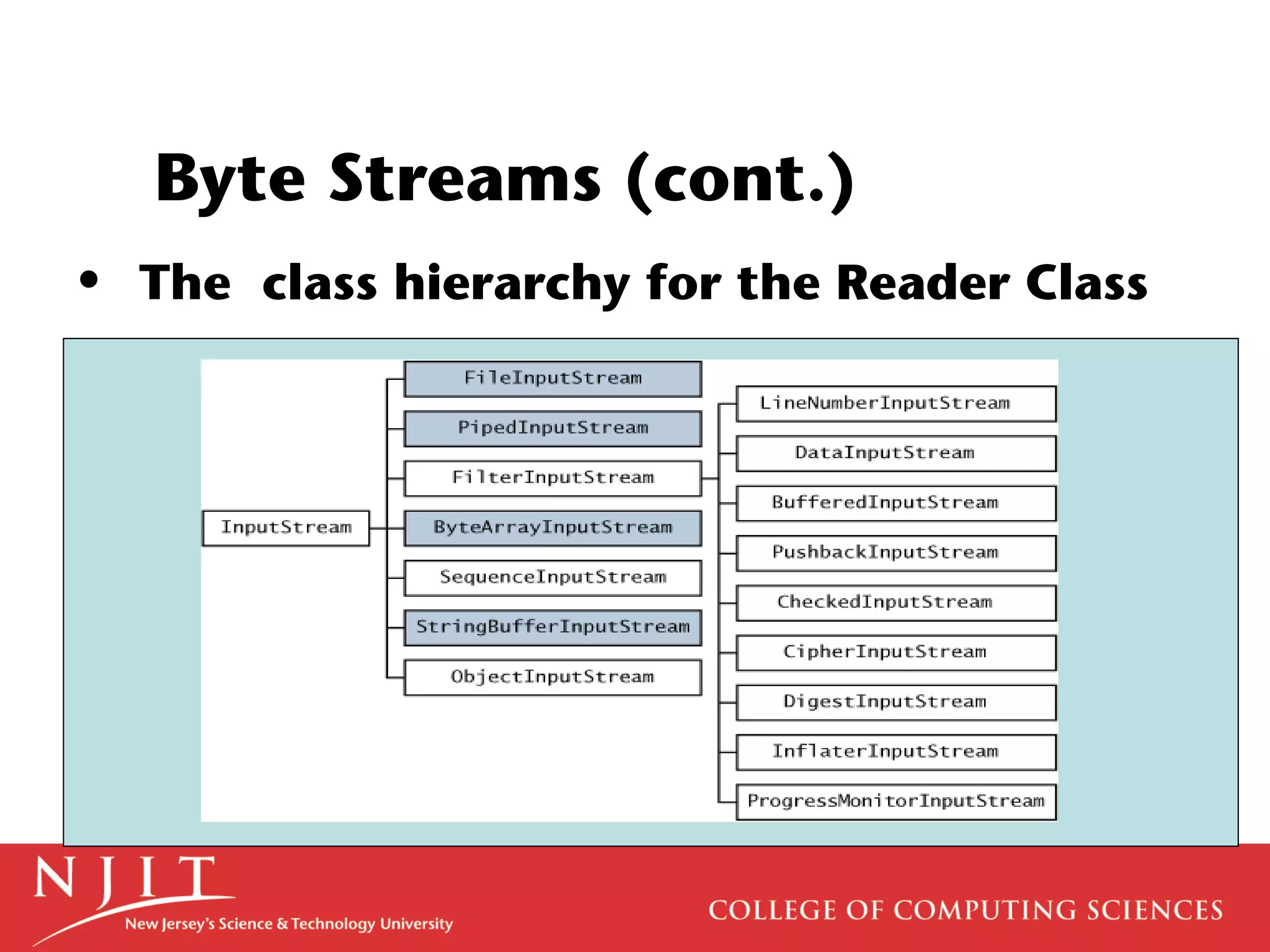 Byte Streams (cont.)
• The class hierarchy for the Reader Class
 