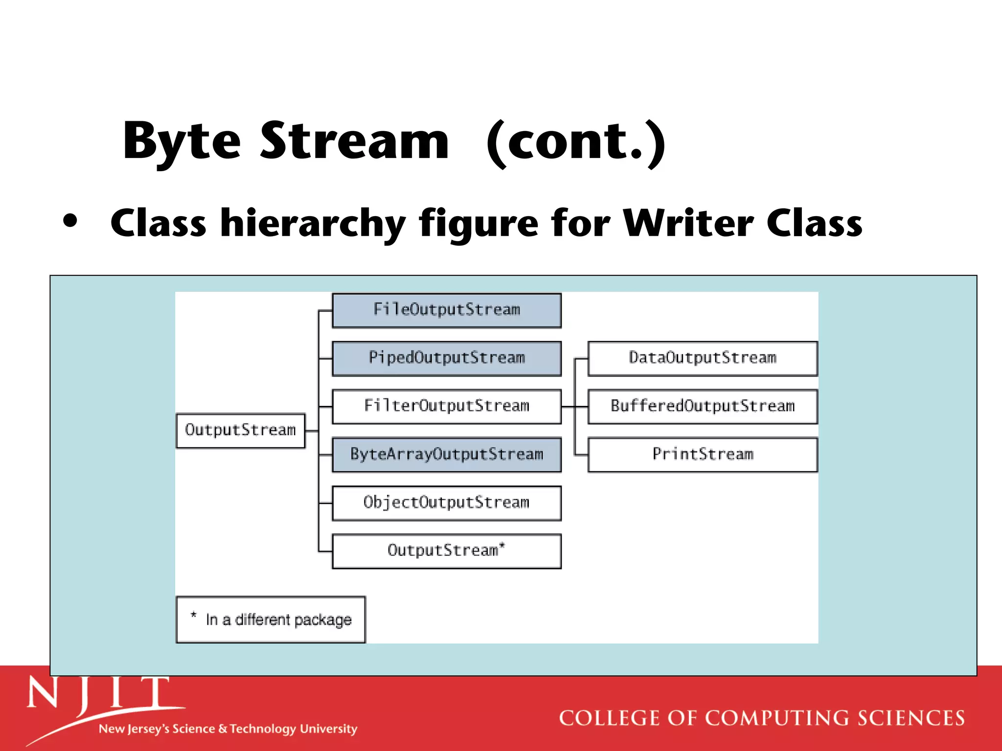 Byte Stream (cont.)
• Class hierarchy figure for Writer Class
 