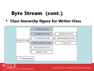 Byte Stream (cont.)
• Class hierarchy figure for Writer Class
 