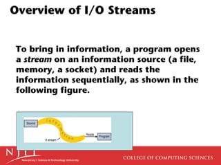 Input output streams