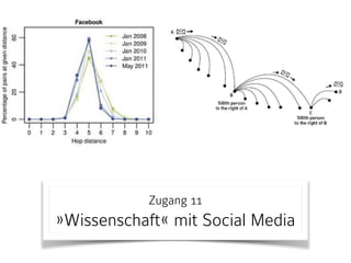 Zugang 11 
»Wissenschaft« mit Social Media
 