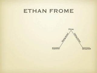 ETHAN FROME
 