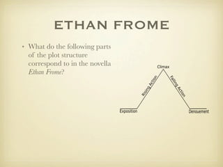 ETHAN FROME
• What do the following parts
  of the plot structure
  correspond to in the novella
  Ethan Frome?
 