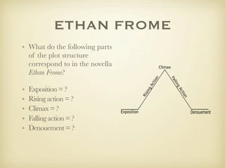 ETHAN FROME
• What do the following parts
  of the plot structure
  correspond to in the novella
  Ethan Frome?

•   Exposition = ?
•   Rising action = ?
•   Climax = ?
•   Falling action = ?
•   Denouement = ?
 