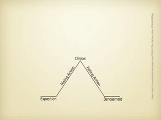 Source: http://www.scribendi.com/images/cms/2009-07/Plot_Skeleton_photo_FINALIZED.jpg
 