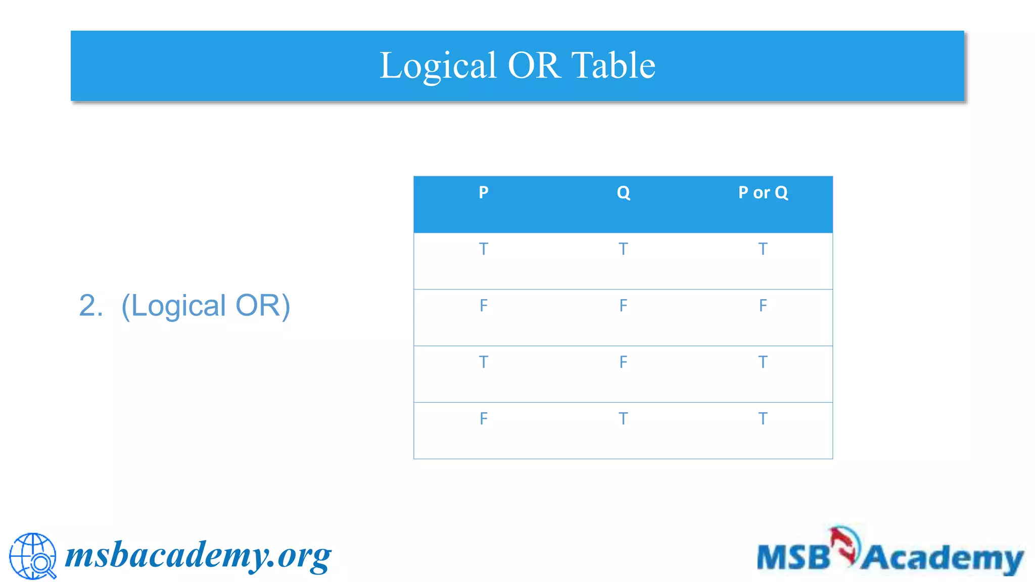 msbacademy.org
Logical OR Table
2. (Logical OR)
P Q P or Q
T T T
F F F
T F T
F T T
 