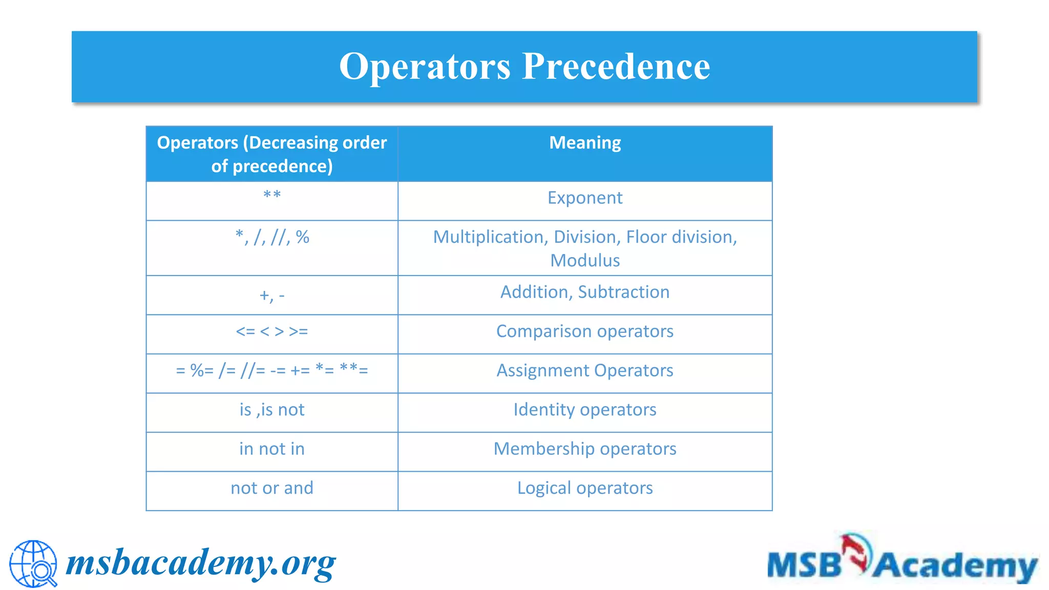 Input processing and output in python ppt