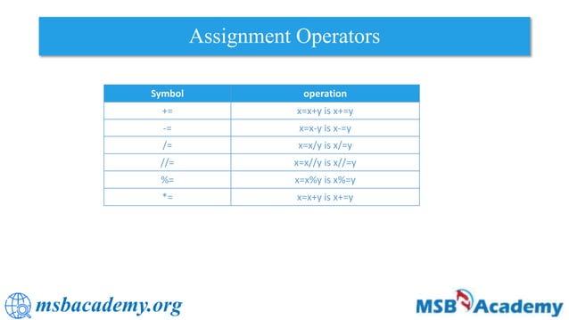 Input processing and output in Python | PPTX