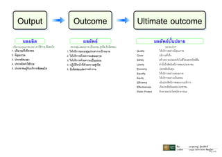 Input process output | PDF