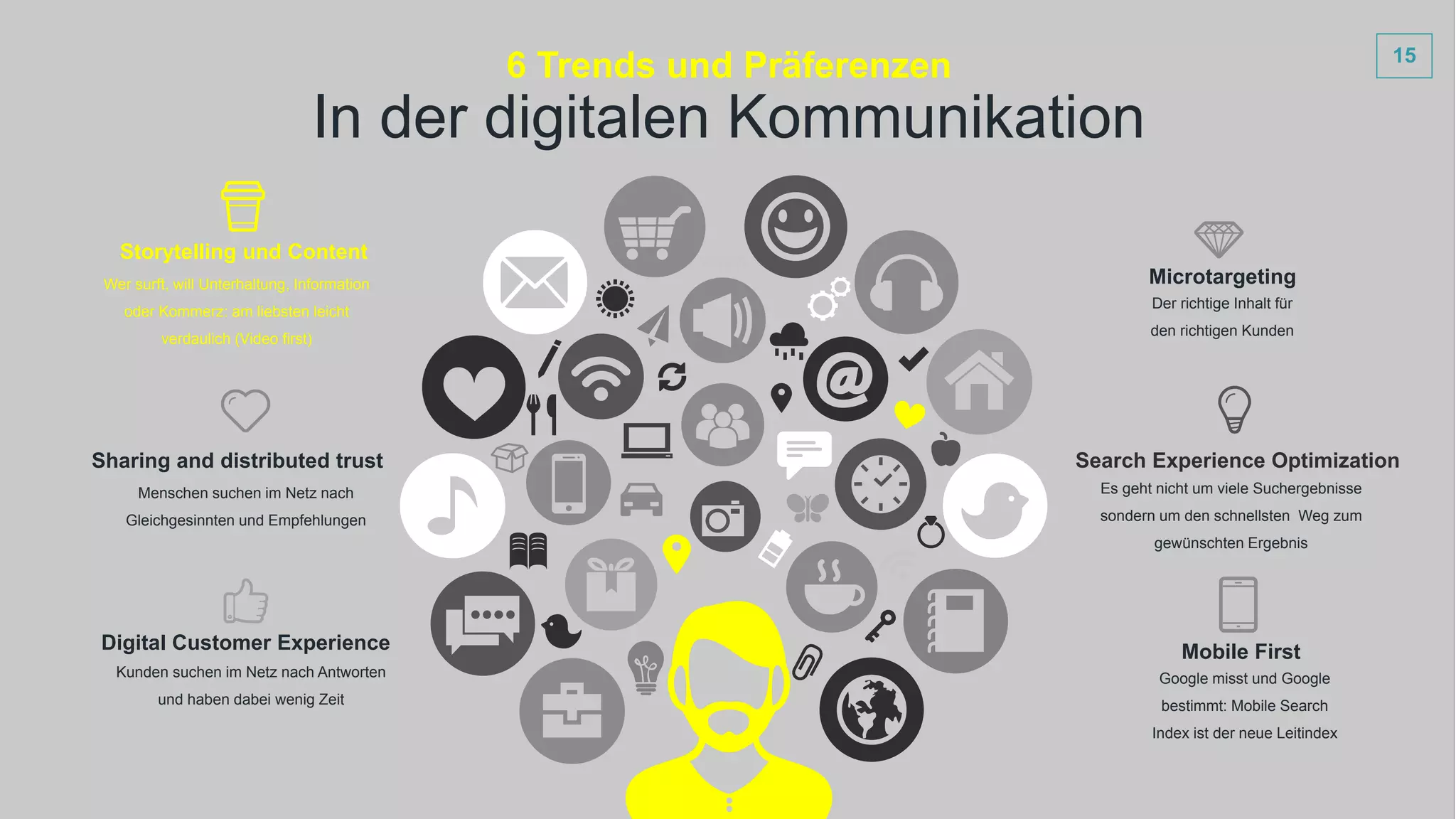 15
Wer surft, will Unterhaltung, Information
oder Kommerz: am liebsten leicht
verdaulich (Video first)
Storytelling und Content
Google misst und Google
bestimmt: Mobile Search
Index ist der neue Leitindex
Mobile First
Menschen suchen im Netz nach
Gleichgesinnten und Empfehlungen
Sharing and distributed trust
Der richtige Inhalt für
den richtigen Kunden
Microtargeting
Es geht nicht um viele Suchergebnisse
sondern um den schnellsten Weg zum
gewünschten Ergebnis
Search Experience Optimization
Kunden suchen im Netz nach Antworten
und haben dabei wenig Zeit
Digital Customer Experience
In der digitalen Kommunikation
6 Trends und Präferenzen
 
