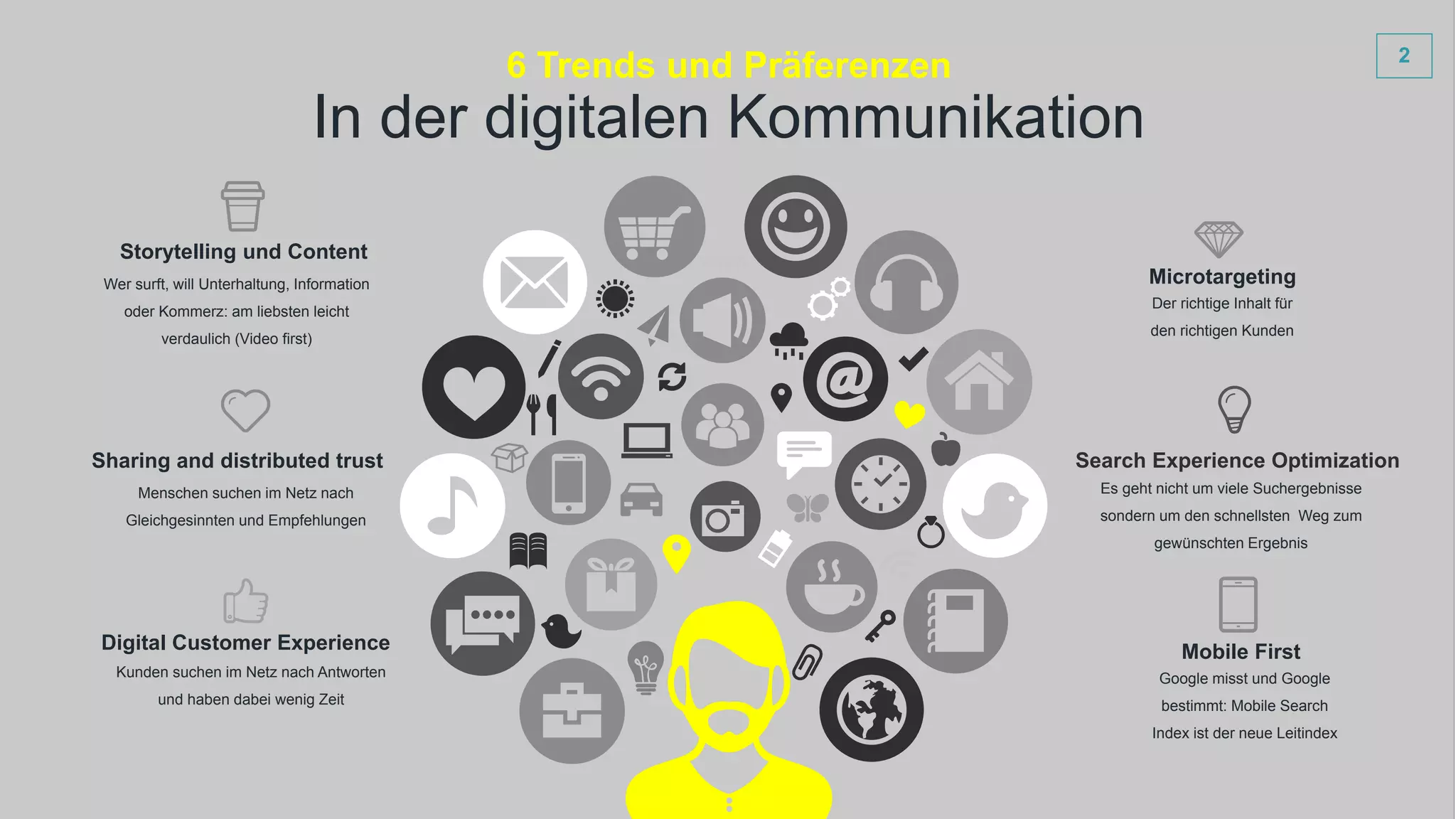 2
Wer surft, will Unterhaltung, Information
oder Kommerz: am liebsten leicht
verdaulich (Video first)
Storytelling und Content
Google misst und Google
bestimmt: Mobile Search
Index ist der neue Leitindex
Mobile First
Menschen suchen im Netz nach
Gleichgesinnten und Empfehlungen
Sharing and distributed trust
Der richtige Inhalt für
den richtigen Kunden
Microtargeting
Es geht nicht um viele Suchergebnisse
sondern um den schnellsten Weg zum
gewünschten Ergebnis
Search Experience Optimization
Kunden suchen im Netz nach Antworten
und haben dabei wenig Zeit
Digital Customer Experience
In der digitalen Kommunikation
6 Trends und Präferenzen
 