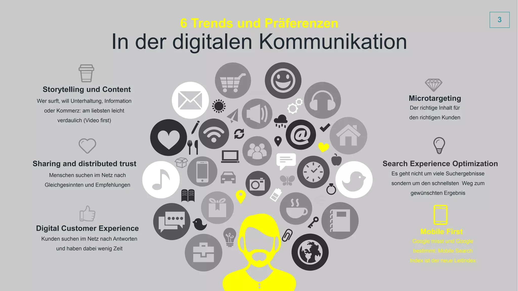 3
Wer surft, will Unterhaltung, Information
oder Kommerz: am liebsten leicht
verdaulich (Video first)
Storytelling und Content
Google misst und Google
bestimmt: Mobile Search
Index ist der neue Leitindex
Mobile First
Menschen suchen im Netz nach
Gleichgesinnten und Empfehlungen
Sharing and distributed trust
Der richtige Inhalt für
den richtigen Kunden
Microtargeting
Es geht nicht um viele Suchergebnisse
sondern um den schnellsten Weg zum
gewünschten Ergebnis
Search Experience Optimization
Kunden suchen im Netz nach Antworten
und haben dabei wenig Zeit
Digital Customer Experience
In der digitalen Kommunikation
6 Trends und Präferenzen
 