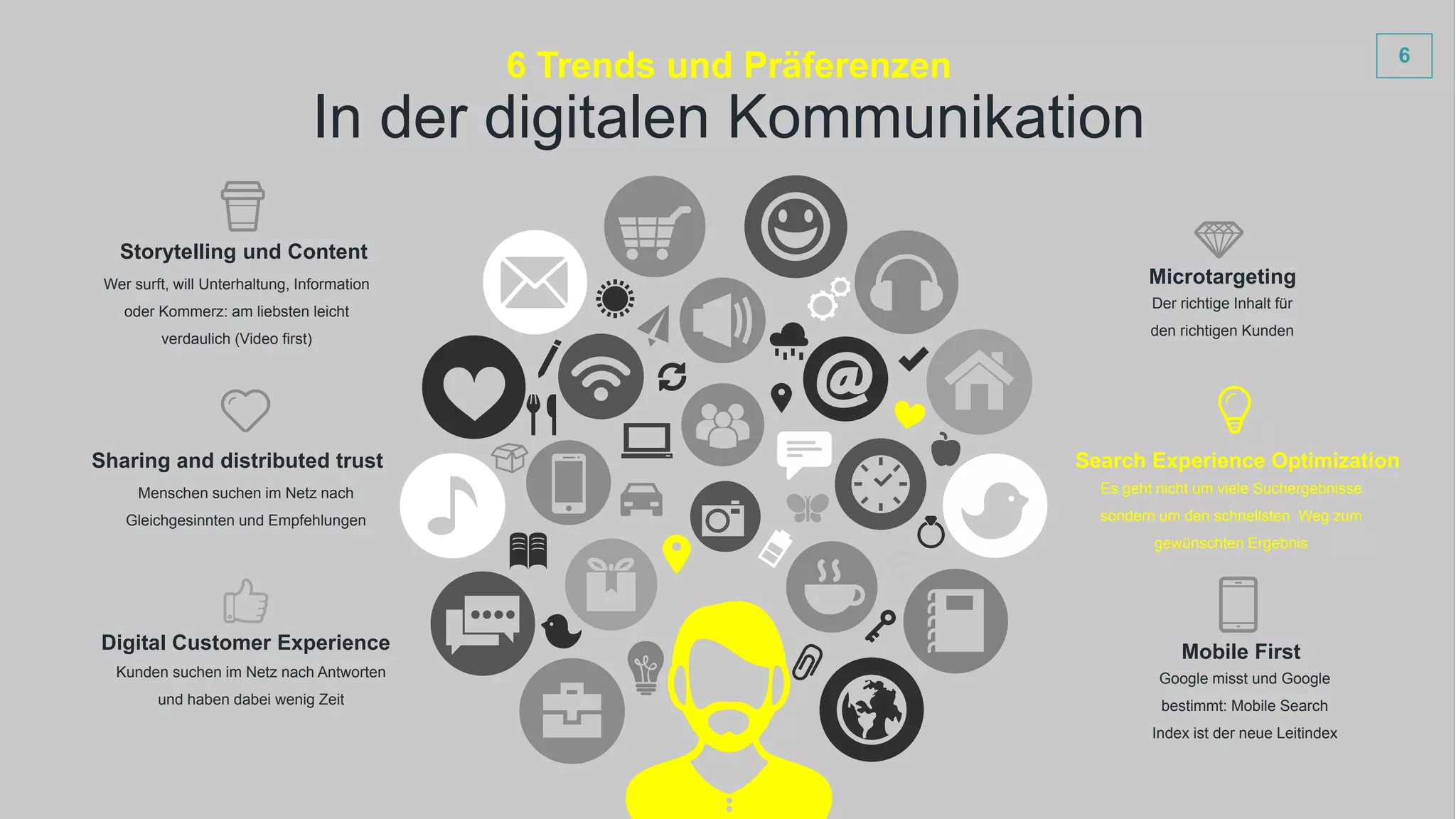 6
Wer surft, will Unterhaltung, Information
oder Kommerz: am liebsten leicht
verdaulich (Video first)
Storytelling und Content
Google misst und Google
bestimmt: Mobile Search
Index ist der neue Leitindex
Mobile First
Menschen suchen im Netz nach
Gleichgesinnten und Empfehlungen
Sharing and distributed trust
Der richtige Inhalt für
den richtigen Kunden
Microtargeting
Es geht nicht um viele Suchergebnisse
sondern um den schnellsten Weg zum
gewünschten Ergebnis
Search Experience Optimization
Kunden suchen im Netz nach Antworten
und haben dabei wenig Zeit
Digital Customer Experience
In der digitalen Kommunikation
6 Trends und Präferenzen
 