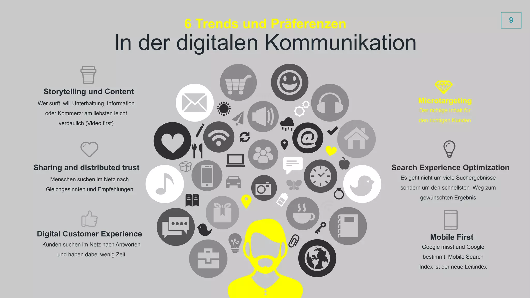 9
Wer surft, will Unterhaltung, Information
oder Kommerz: am liebsten leicht
verdaulich (Video first)
Storytelling und Content
Google misst und Google
bestimmt: Mobile Search
Index ist der neue Leitindex
Mobile First
Menschen suchen im Netz nach
Gleichgesinnten und Empfehlungen
Sharing and distributed trust
Der richtige Inhalt für
den richtigen Kunden
Microtargeting
Es geht nicht um viele Suchergebnisse
sondern um den schnellsten Weg zum
gewünschten Ergebnis
Search Experience Optimization
Kunden suchen im Netz nach Antworten
und haben dabei wenig Zeit
Digital Customer Experience
In der digitalen Kommunikation
6 Trends und Präferenzen
 