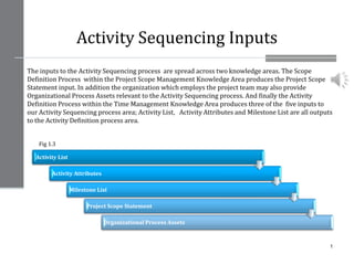 Activity Sequencing Inputs
The inputs to the Activity Sequencing process are spread across two knowledge areas. The Scope
Definition Process within the Project Scope Management Knowledge Area produces the Project Scope
Statement input. In addition the organization which employs the project team may also provide
Organizational Process Assets relevant to the Activity Sequencing process. And finally the Activity
Definition Process within the Time Management Knowledge Area produces three of the five inputs to
our Activity Sequencing process area; Activity List, Activity Attributes and Milestone List are all outputs
to the Activity Definition process area.


    Fig 1.3

   Activity List

         Activity Attributes

                   Milestone List

                         Project Scope Statement

                               Organizational Process Assets



                                                                                                          1
 
