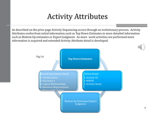 Inputs | PPTX