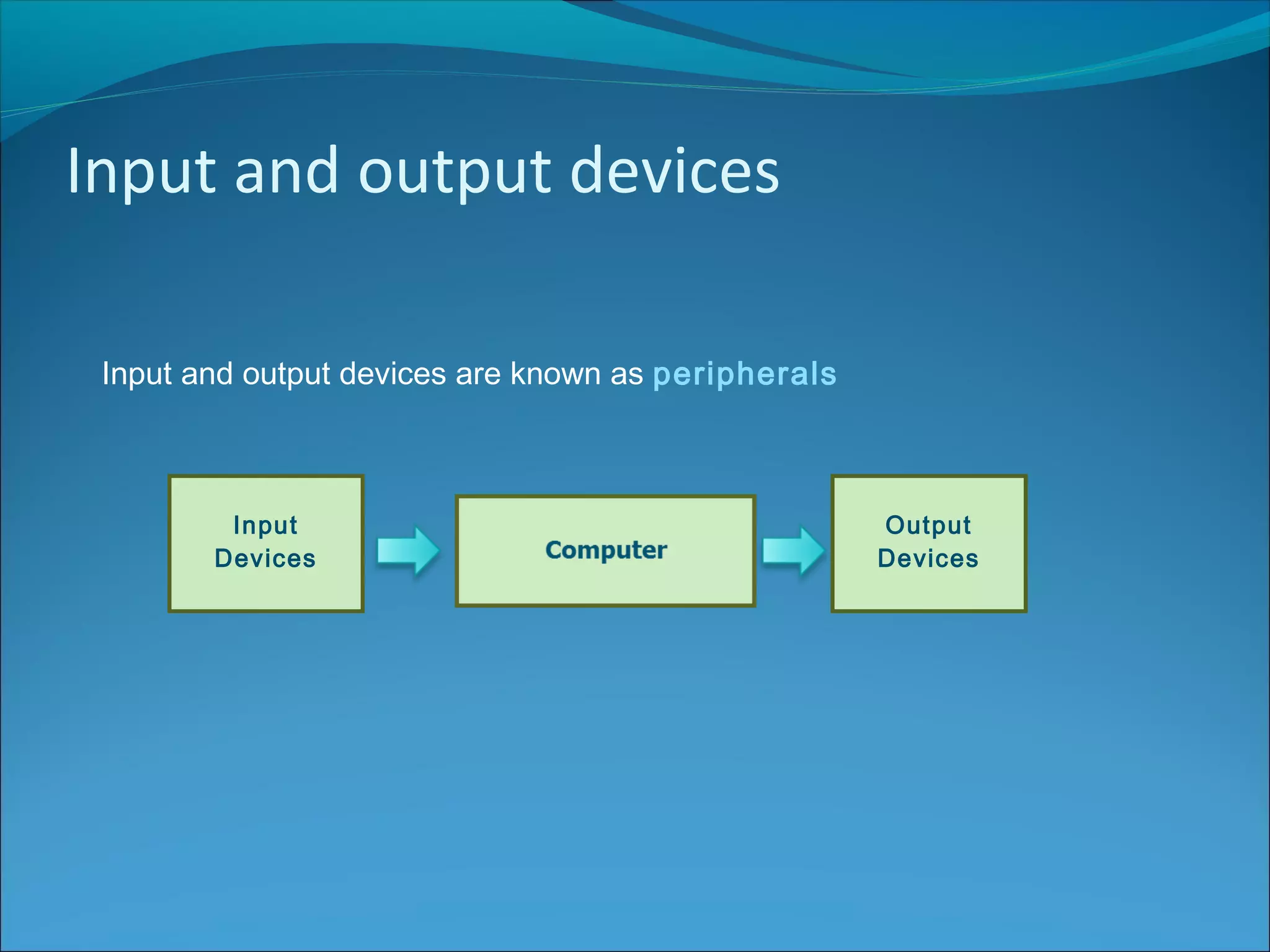Input and output devices
Input and output devices are known as peripherals
Output
Devices
Input
Devices