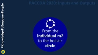 1 Be aware 2
Take action
PACCDA 2020: Inputs and Outputs#KnowledgeToEmpowerPeople
From the
individual m2
to the holistic
c...