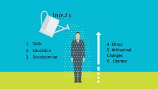 Inputs in training and development | PPTX