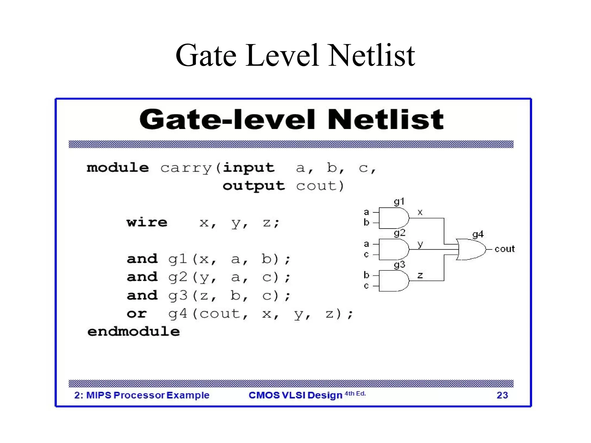 Gate Level Netlist
 