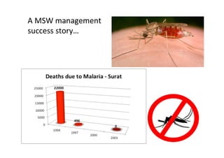 A	
  MSW	
  management	
  
success	
  story…	
  
 