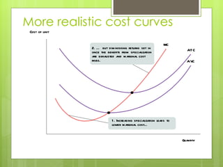 More realistic cost curves MC A T C A VC Cost of unit Quantity 2. … but diminishing returns set in once the benefits from specialization are exhausted and marginal cost rises. 1. Increasing specialization leads to lower marginal cost… 