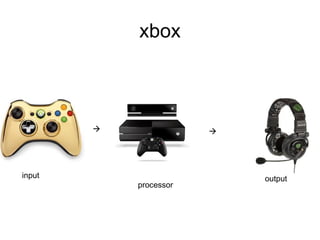 xbox
input
processor
output
 
 