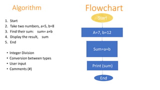 Input Statement.ppt | Free Download