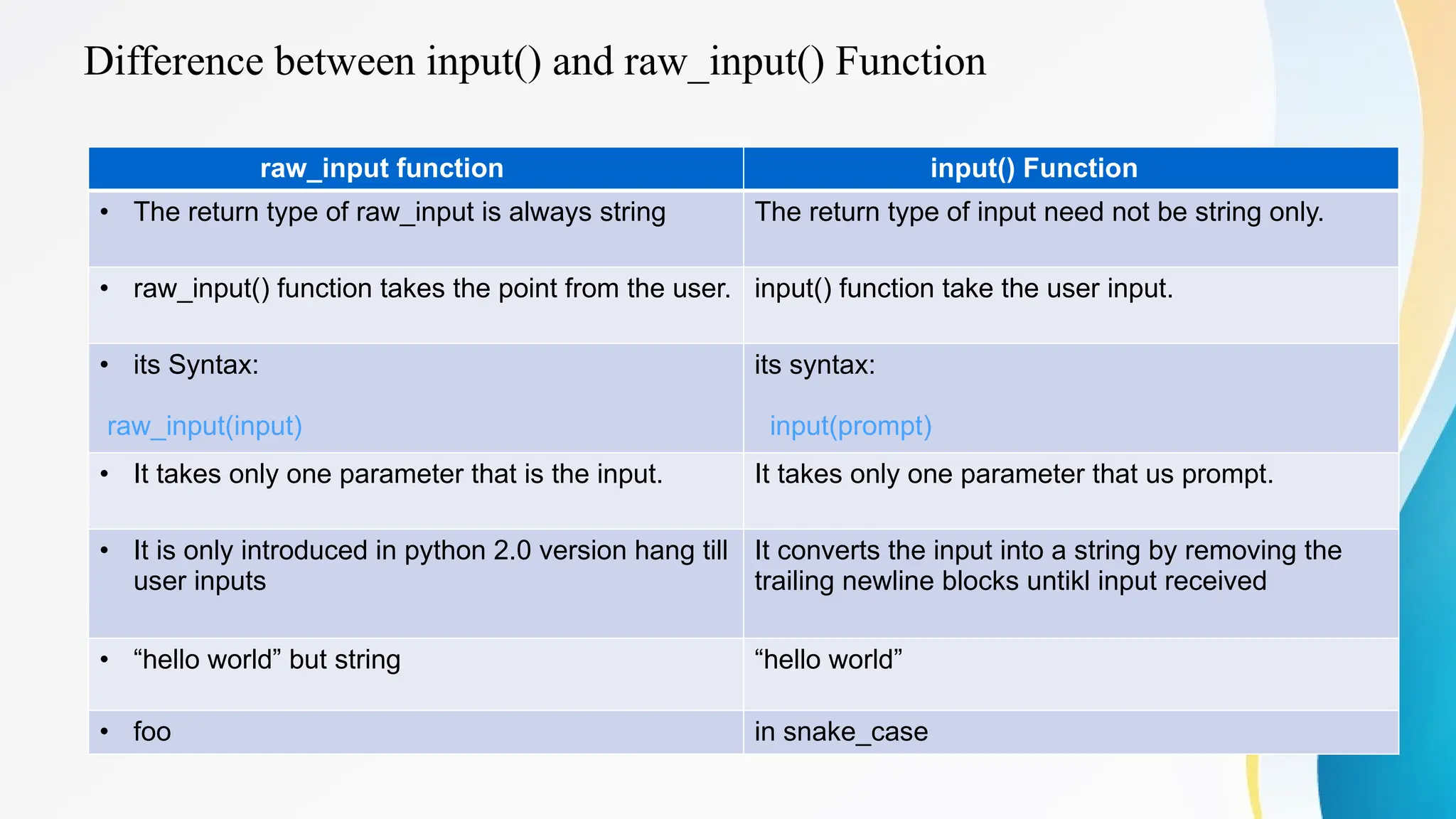 Difference between input() and raw_input() Function
raw_input function input() Function
• The return type of raw_input is always string The return type of input need not be string only.
• raw_input() function takes the point from the user. input() function take the user input.
• its Syntax:
raw_input(input)
its syntax:
input(prompt)
• It takes only one parameter that is the input. It takes only one parameter that us prompt.
• It is only introduced in python 2.0 version hang till
user inputs
It converts the input into a string by removing the
trailing newline blocks untikl input received
• “hello world” but string “hello world”
• foo in snake_case
 