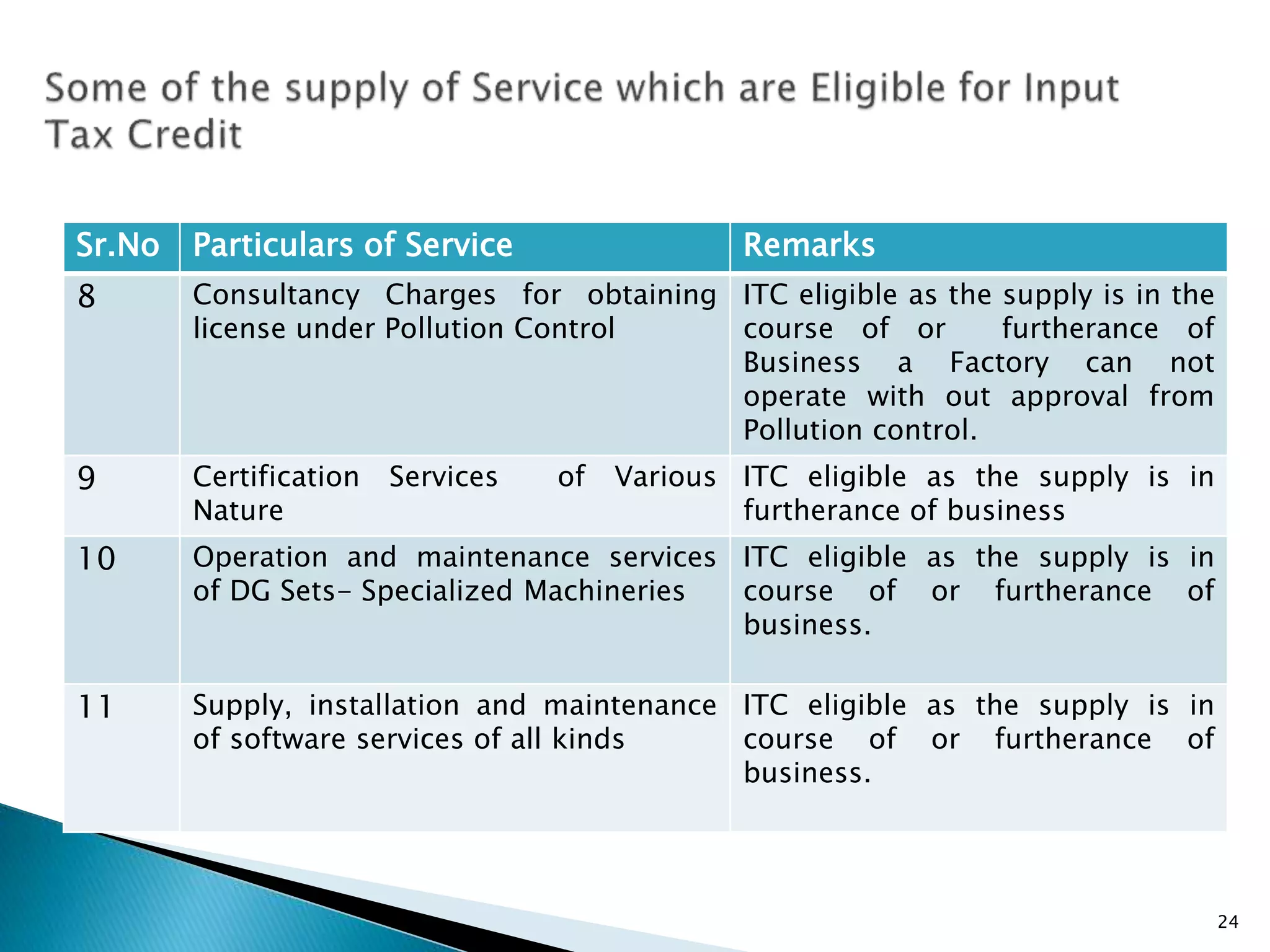 Sr.No Particulars of Service Remarks
8 Consultancy Charges for obtaining
license under Pollution Control
ITC eligible as the supply is in the
course of or furtherance of
Business a Factory can not
operate with out approval from
Pollution control.
9 Certification Services of Various
Nature
ITC eligible as the supply is in
furtherance of business
10 Operation and maintenance services
of DG Sets- Specialized Machineries
ITC eligible as the supply is in
course of or furtherance of
business.
11 Supply, installation and maintenance
of software services of all kinds
ITC eligible as the supply is in
course of or furtherance of
business.
24
 
