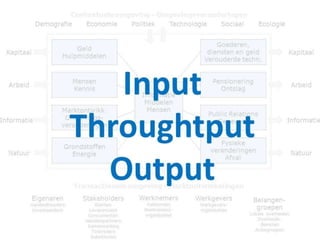 Input throughput output
