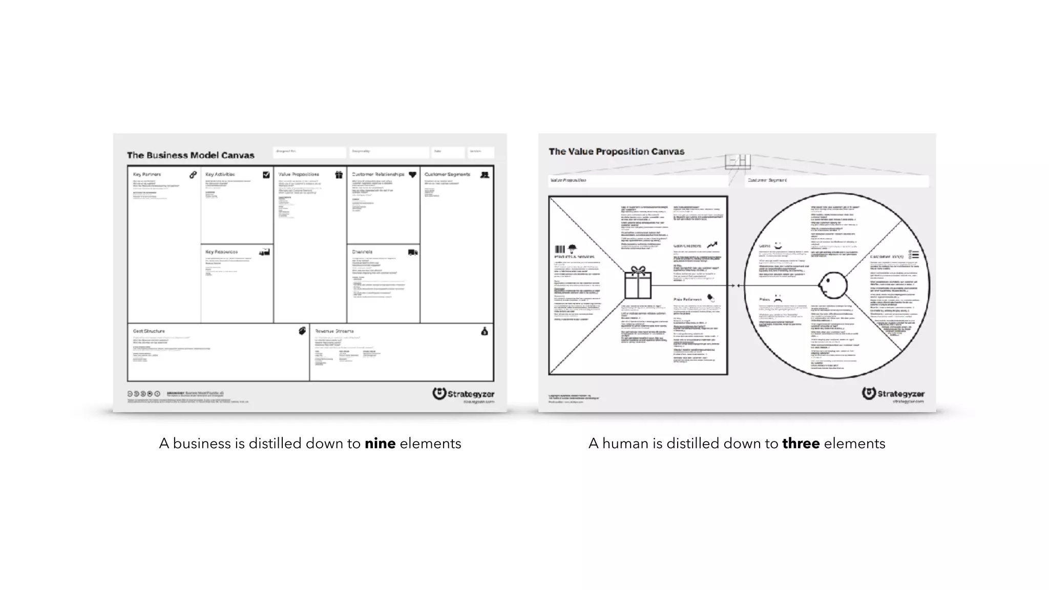 A business is distilled down to nine elements A human is distilled down to three elements
 