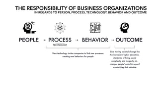 THE RESPONSIBILITY OF BUSINESS ORGANIZATIONS
IN REGARDS TO PERSON, PROCESS, TECHNOLOGY, BEHAVIOR AND OUTCOME
29/365 - 2017
OUTCOMEPEOPLE
 