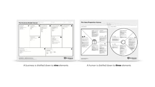 A business is distilled down to nine elements A human is distilled down to three elements
 