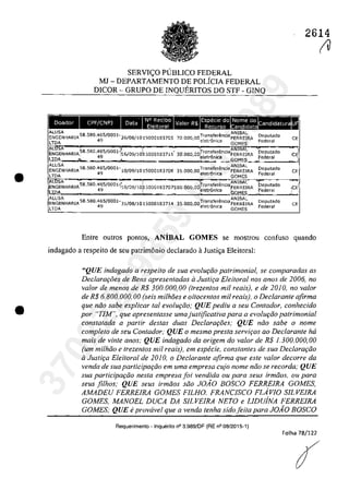 •
•
2614
SERVI~O PlJBLICO FEDERAL
MJ - DEPARTAMENTO DE POLiCIA FEDERAL
DICOR - GRUPO DE INQUERITOS DO STF - GINQ
CPF/CNPJ
IE~Gi'~cIARIIA SI,.51'O.;:~SI'OOC)1- ;16/(18/1 o1'50001837C,S T f· - ANIBAL70,00000 rans erenCiaFERRElRA
49 ' eletr6nlca
49
, 5000183711'_ _ _ _,..b._ _ ~
IENOE"HARIA58.S80
;4:~95/0001-10/09/10 15000183708
49
ANIBAl
35.000,00Tran~ferenclaFERRElRA Deputado
eletronlca GOMES Federal
CE
Entre autros pontos, ANiBAL GOMES se mostrou confuso quando
indagado a respeito de seu patrim6nio dec1arado aJustiga Eleitaral:
"QUE indagado a respeito de sua evolur;ăo patrimonial, se comparadas as
Declarar;oes de Bens apresentadas aJusth;a Eleitoral nas anos de 2006, 110
valor de menos de R$ 300.000,00 (trezentos mii reais), e de 2010, no valor
de R$ 6.800.000.00 (seis milhoes e oitocentos mii reais), o Declarante afirma
que noa sabe explicar tai evolur;ăo; QUE pediu a seu Contador, conhecido
por "TiM", que apresentasse umajustificativa para a evolurăo patrimonial
constatada a partir destas duas Declararăes; QUE niio sabe o nome
completo de seu Contador; QUE o mesmo presta serviros ao Declarante lui
mais de vinte anos: QUE indagada da origem do valar de R$ 1.300.000,00
(um milhăo e trezentos mi! reais), em especie, constantes de sua Declararăo
il Justira Elei/oral de 2010, o Declarante afirma que este valor decorre da
venda de suaparticiparăo em uma empresa cujo nome năo se recorda; QUE
sua participariio nesla empresa foi vendida ou para seus irmiios, ou para
seus filhas; QUE seus irm{ias s{ia JOĂO BOSCO FERREIRA GOMES,
AMADEU FERREIRA GOMES FILHO, FRANC/SCO FUVIO SILVE/RA
GOMES, MANOEL DUCA DA SILVEIRA NETO e LIDUjNA FERRE/RA
GOMES; QUE li prowivel que a venda tenha sido feita para JOĂO BOSCO
Requerimento - Inquerito n° 3.989/0F (RE n° 08/2015-1)
Folha 78/122
fU37022289859
Inq
3989
 