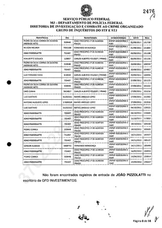 •
•
SERVI(:O PirnLICO FEDERAL
MJ - DEPARTAMENTO DE POLicIA FEDERAL
DIRETORIA DE INVESTIGA(:ĂO E COMBATE AO CRIME ORGANIZADO
GRUPO DE INQUERITOS DO STF E STJ
NomePessoa 00< NomeVisltado UnldadeVisltado DATA
-
PEORD DA SllVA CORREA DE OllVEIRA
559448
lDAC PROCOPIDJ P DE ALMEIDA lP1PAP ASSESSORIA E
01/09/2011ANORAOE NfTQ PRADO PART
NHSDN MEURER 7043198 FERNANOQ MENOONCA
JPjPAP ASSESSORIA E
01/09/2011
PART
lOAO PIZZOOlATTE 755407
JOAO PROCOJ>ID J P DE ALMEIOA lP1PAP ASSESSORIA E
06/09/2011
PRADO PART
ADALBERTQ SEDLACK 120857 CARLOS ALBERTO YOUSSEF JPRIMa
jP1PAP ASSE5S0RIA E
06/09/2011
PART
PEORD DA SILVA CORREA DE QLlVEIRA
559448
JOAO PROCQPLD J P DE ALMEIDA lP1PAP A5SESSORIA E
20/09/2011
ANORADE NETO PRADO PA"
lDAO PIZZOOlATTE 755407
lOAO PROCOPIOl P DE ALMEIDA JPJPAP ASSESSORIA E
20/09/2011
PRADO PART
LUIZ HRNADQ FAfi.IA 818939 CARLOS AlBERTO VOUS5H / PRIMO
lP1PAP AS5E5S0RIA E
20/09/2011
PART
lOAO PROCOPIOl P DEAlMEIDA
,
lP1PAP AS5E5S0RIA E
JOAO PIZZOOLATIE 755407
PRADa PA"
27/09/2011
PEDRO DA 51LVA CORREA DE OLlVEIRA
559448
JOAO PROCOPIO 1 P DE ALMEIDA JPJPAP AS5E5S0RIA E
27/09/2011
ANDRADE NITO PRADO PART
ENIO CUNHA 9424857 CARLOS AL8ERTO vOUSSEF / PRIMO
JP1PAP AS5ESSORJA E
27/09/2011
PART
tulZGUSTAVO 61202331 RAFAEl ANGULO lOPEZ
jP1PAP AS5ESSORIA E
27/09/2011
PART
ANTONIO AUGU5TO LOPE5 37609358 RAFAELANGUtO lOPEZ
jP1PAP A5SE550RIA E
27/09/2011
PART "
._-_...... -
tulZ GU5TAVO 61202331 RAFAElANGULO LOPEZ
lP1PAP A5SES50RIA E
04/10/2011
PART
lOAO PIZZOOLATTE 755407
lOAO PROCOPIOl P DE ALMEIDA lP1PAP ASSE5S0RIA E
04/10/2011
PRADO PART
755407
lOAO PROCOPIO 1 P DE ALMElDA lP1PAP AS5E5S0RIA E
11/10/2011lOAO PIZZOOLATIE
PRADO PART .- _..
lOAO PIZZOOLATTE 755407
lOAO PROCOPID 1P DE ALME1DA lP1PAP AS5E550RIA E
19{10/2011
PRADO PART
559448
lOAO PROCOPIOl P DE ALMflDA lP1PAP AS5E550RIA E
19{10/2011PEDRO CORREA
PRADO PART
, , , - ,
JOAO PROCOPIOl P DE ALMEIDA lP1PAP ASSESSORIA E
lOAO PIZZOOLATTE 755407
PRAOO PART
16/11/2011
,-
lOAO PIZZOOLATIE 755407
lOAO PROCOPIO 1P DE AlMEIDA lP1PAP ASSE550RIA E
24{11/2011
PRADO PART
GERSON AlMADA 4408755 FERNANOO MENDON~
lP1PAP A5SES50RIA E
24/11/2011
PART
"
,
JOAO PROCOPIO J P DE AlMEIOA JP1PAP ASSES50RIA E
JOAO PIZZOOLATIE 755407 16/02/2012
PRADO PART ._-_. . - ~ .
lOAO PROCOPIOl P DE ALMEIDA lPlPAP AS5E550RIA E
24/04/2012PEDRO CORREA 559448
PRADO PART
lOAO PIZZOOLATTE 755407
lOAO PROCOPIO J P DE ALMEIDA lP1PAP A55E5S0RIA E
24/04/2012
PRADO PART
2476
(J
Horil
131738
131803
151108
1$1136
104334
104857
104930
151123
151132
151214
151302
151316
135521
135635
112053
103550
103603
143327
185127
185449
154432
133914
140237
Nao Ioram encontrados registros de entrada de JOÂO PIZZOLATII no
escriterio da GFD INVESTIMENTOS,
! •
fiPagina 8 de 18 r•
37022289859
Inq
3989
 