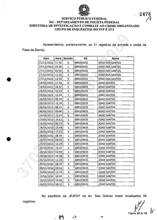 •
•
2478
~SERVIC;:O PUBLICO FEDERAL
MJ - DEPARTAMENTO DE POLicIA FEDERAL
DIRETORIA DE INVESTIGAC;:ĂO E COMBATE AO CRIME ORGANIZADO
GRUPO DE INQUERITOS DO STF E STJ
Apresentamos, primeiramente, os 31 registros de entrada e saida da
Paes de Barros.
. ,~ .~
-
Data Hora Sentido RG Nome -
21/11/2012 17:16 O 689103632 JOAO DOS SANTOS
21/11/2012 19:36 1 689103632 JOAO DOS SANTOS
27/11/2012 10:56 O 689103632 JOAO DOS SANTOS
27/11/2012 11:36 1 689103632 JOAO DOS SANTOS
27/11/2012 13:16 O 689103632 JOAO DOS SANTOS
14/03/2013 17:26 O 689103635 JOAO $ANTOS
14/03/2013 18:42 1 689103635 JOAO SANTOS
19/03/2013 10:33 O 689103635 JOAO SANTOS
19/03/2013 13:24 1 689103635 JOAO SANTOS
26/03/2013 08:39 O 689103635 JOAO $ANTOS
26/03/2013 10:39 1 689103635 JOAO SANTOS
06/05/2013 08:22 O 689103635 JOAO SANTOS
06/05/2013 09:06 1 689103635 . JOAO SANTOS
23/05/2013 10:27 O 689103635 JOAO 5ANTOS
23/05/2013 16:11 1 689103635 JOAO SANTOS
24/05/2013 09:25 O 689103635 JOAO SANTOS
24/05/2013 13:44 1 689103635 JOAO SANTOS
28/05/2013 17:22 O 689103635 JOAOSANTOS
28/05/2013 18:34 1 689103635 JOAO SANTOS
23/07/2013 08:40 O 689103635 JOAO SANTOS
23/07/2013 14:29 1 689103635 JOAO 5ANTOS
14/10/2013 15:22 O 689103635 JOAO SANTOS
24/10/2013 13:49 1 689103635 JOAO SANTOS
29/10/2013 10:38 O 689103635 JOAOSANTOS
29/10/2013 11:20 1 689103635 JOAO 5ANTOS
09/01/2014 08:30 O 689103635 JOAO SANTOS
09/01/2014 09:44 1 689103635 JOAO 5ANTOS
24/01/2014 12:34 O 689103635 JOAQ SANTOS
13/02/2014 14:42 1 689103635 JOAO SANTOS
13/02/2014 14:43 O 689103635 JOAO SANTOS
18/02/2014 08:12 1 689103635 JOAO SANTOS
No escril6rio da JPJPAP da Av. Sao Gabriel foram localizados 54
registros:
(1Pagina 10 de 18
37022289859
Inq
3989
 