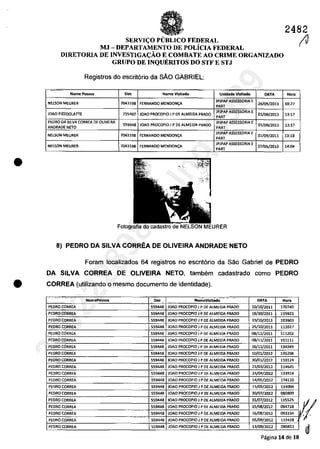 •
•
2482
SERVIC;:O PllBLlCOFEDERAL
MJ - DEPARTAMENTO DE POLiCIA FEDERAL
DIRETORIA DE INVESTlGAC;:ĂO E COMBATE AO CRIME ORGANIZADO
GRUPO DE INQuERITOS DO STF E STJ
Registres do escrit6rio da SĂO GABRIEL:
Nome Pe5S0a Do< Nome Vlsltado Unidade Vlsitado DATA Horn
NELSON MEURER 7043198 FERNANOO MENDONc;A
jP1PAP ASSESSORlA E
26/05/2011 10:27
PART
JOAO PIZZQOLATII: 755407 10AO PROCOPIQ J PDE ALMElDA PRADO
jPjPAP ASSESSORIA E
PART
01/09/2011 13:17
PEDRD DA SllVA CQRREA DE OLlVEIRA
559448 10AO PRCCOPIO J P DE ALMEIDA PRADa
lP1PAP ASSESSORIA E
01/09/2011
ANDRADE NETO PART
13:17
NEL50N MEURER 7043198 FERNANOO MENDONc;A
lP1PAP ASSESSORIA E
01/09/2011 13:18
PART
NELSON MEURER 7043198 FERNANOO MENDQNc;A
lP1PAP ASSESSORIA E
07/05/2012 14:04
PART
8) PEDRO DA SILVA CORREA DE OLlVEIRA ANDRADE NETO
Foram localizados 64 registres no escrit6rio da Sâo Gabriel de PEDRO
DA SILVA CORREA DE OLIVEIRA NETO, tambem cadastrado como PEDRO
CORREA (utilizando o mesmo documento de identidade).
"."., .-.-
NomeVisrt3do
... 0.0
NomePesS03 Do< DATA Hora. ,._" --~
PEDRO CORREA 559448 JOAO PROCDPID J PDE ALMEIQA PRADO 10/10/2011 170740
PEDRO CORREA 559448 10AO PROCQPIO J P DE AtMEIOA PRADO 18/10/2011 115923
PEDRO CORREA 559448 JOAO PROCOPIO J PDE ALMEIOA PRADO 19/10/2011 103603
PEORO CORREA 559448 JOAO PROCOPIO J PDE AtMEIOA PRAOO 25/10/2011 112027
PEORO CORREA 559448 JOAO PROCOPIO J P DE AtMEIOA PRADO 08/11/2011 111202
PEORO CORREA 559448 JOAO PROCO~IO J P DE ALMEIOA PRAOO 08/11/2011 151111
~EORO CORREA 559448 JOAO PROCOPIO J P DE ALMEIOA PRADO 16/11/2011 134349
PEORO CORREA 559448 JOAO PROCOPIO J P DE ALMEIOA PRADO 10/01/2012 135208
PEORO CORREA 559448 JOAO PROCOPIO J PDE ALMEIDA PRAOO 30/01/2012 110124
PEDRO CORREA 559448 JOAO PROCOPIO J PDE ALMEIDA PRAOO 23/03/2012 114645
PEDRO CORREA 559448 JOAO PROCO~IO J P DE ALMEIOA PRADO 24/04/2012 133914
PEORO CORREA 559448 JOAO PROCOPIOJ P DEALMEIDA PRAOO 14/05/2012 174120
PEDRO CORREA 559448 JOAO PROCOPIO J PDE ALMEIDA PRAOO 15/05/2012 114004
PEDRO CORREA 559448 JOAO PROCOPIO J P DE ALMEIOA PRADO 30/07/2012 080809
PEDRO CORREA 559448 JOAO PROCOPIO J PDE ALMEIDA PRAOO 31/07/2012 115525
PEDRO CORREA 559448 JOAO PROCOPIO J PDE ALMEIOA PRAOO 15/08/2012 094718
PEDRO CORREA 559448 JOAO PROCOPIO J P DE AlMEIOA PRADO 16/08/2012 093334
PEORO CORREA 559448 JOAO PROCOPIOJ P OEALMEIOA PRAOO 05/09/2012 113428
PEDRO CORREA 559448 JOAO PROCOPIO J PDE ALMElDA PRAOO 13/09/2012 080453
;U
J
Pâgina 14 de 18
37022289859
Inq
3989
 