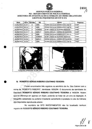•
•
O""o; . ~
2484
(JSERVI<;:O PUBLICO FEDERAL
MJ -DEPARTAMENTO DE POLiclA FEDERAL
DIRETORIA DE INVESTlGA<;:ĂO E COMBATE AO CRIME ORGANIZADO
GRUPO DE INQUERITOS DO STF E STJ
. - ._--- - ... .. .._--
Data Hora Sentido RG Nome Empresa..
21/02/2013 15,35 O 2896 PEDRO DA $ILVA CORREIA DE O NETa PART
21/02/2013 18:19 1 2896 PEDRO DA SILVA CORREIA DE o NETO PART
26/08/2013 15,20 O 4198963 AliNE LEMOS DE OliVEIRA ANDRADE PART
26/08/2013 15,21 O 668517 MARfA ADEUA l. CORREA DE OliVEIRA PART
26/08/2013 15,21 O 2896 PEDRO DA $ILVA CORREIA DE o NF:TO I PART
--- -_..-
26/08/2013 16,36 1 4198963 AlINE LEMOS DE OLiVEIRA ANDRADE . PART
26/08/2013 16,36 1 668517 MARIA ADElIA l. CORREA DE OLIVEIRA PART
26/08/2013 16,36 1 2896 PEDRO DA $llVA CORREIA DE o NETa PART
9) ROBERTO SERGIO RIBEIRO COUTINHO TEIXEIRA
Foram encontrados tras registros no escrit6rio da Av. Sac Gabriel corn o
nome de "ROBERTO RIBEIRO", identidade 1659284. O documento de identidade do
Deputado ROBERTO SERGIO RIBEIRO COUTINHO TEIXEIRA e 1459284. Notem
que ha diferen"" em apenas um digito, podendo se tratar de um erro de digita~ao. A
fotografia cadastrada na portaria ebastante semelhante il postada no site da Câmara
dos Deputados reproduzida abaixo.
Ne escrit6rio da GFD INVESTIMENTOS nao foi localizado nenhum
CegistC" ue ROBi?:RTO SERGIO RIBEIRO COUTINHO TEIXEIRA.
II (păgina 16 de 18
37022289859
Inq
3989
 