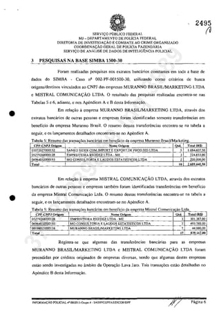 •
•
SERVI~O PlJBLICO FEDERAL
MJ - DEPARTAMENTO DE POLICIA FEDERAL
DIRETORIA DE INVESTlGAC;:ÂO E COMBATE AO CRIME ORGANIZADO
COORDENAGĂO GERAL DE POLiCIA FAZENOÂRIA
SERVICO DE ANÂLlSE DE DADOS DE INTELIGENCIA POLICIAL
3 PESQUISAS NA BASE SIMBA 1500-30
2495
(V
Foram realizadas pesquisas nos extratos bancarios constantes em toda a base de
dados do SIMBA - Casa n!2 002-PF-001S00-30. utilizando coma criterios de busea
origens/destinos vinculados ao CNPJ das empresas MURANNO BRASJLlMARKETING LTDA
e MISTRAL COMUNICAt;ÂO LTDA. O resultado das pesquisas realizadas encontra-se nas
Tabelas 5 e 6, adiante, enos Apendices A e B desta Informa(jăo.
Em rela,ao li empresa MURANNO BRASILIMARKETING LTDA. atraves dos
extratos bancarios de outras pessoas e empresas faram identificadas somente transfer€mcias em
beneficio da empresa Muranno Brasil. O resumo dessas transferencias encontra-se na tabela a
seguir. e os lam;amentos detalhados encontram-se no Apendice A.
T b I 5 Ra ea esumo das transa<;oes bancanas em enc ICIO a empresa M uranno rasl ar etlng.
CPF-CNPJ Orie:cm Nome Orie.cm Otd. Total (R$)
01072027000152 SANKO SIDER COM.lMPORT E EXPORT,DE PROD.SID LTDA S 1.684.607.50
05279268000128 EMPREITEIRA RIGIDEZ LTDA - ME 3 724.833.00
06964032000193 MO CONSULTORIA E LAUDOS ESTATISTICOS LTDA 2 200.000.00
Total 10 2.609.440.50
Em rela(ţăo ă empresa MISTRAL COMUNICA<;;ĂO LTDA, atraves dos extratos
bancarios de outras pessoas e empresas tambem foram identificadas transfer€mcias em beneficio
da empresa Mistral Comunica9ăo Ltda. O resumo dessas transferencias encontra-se na tabela a
seguir, e os lan9amentos detalhados encontram-se no Apendice A.
T b I 5 Ra ea esumo das transa<;:oes bancanas em b C" dene lClO a emDresa M' ICIstra - Ltdomumcacao a.
CPP·CNPJ Orie:em Nomc Oril!:cm Qtd. Total (R$)
05279268000128 EMPREITEIRA RIGIDEZ LTDA - ME 3 301.387,00
06964032000193 MO CONSULTORIA E LAUDOS ESTATISTICOS LTDA 7 493.780.00
091980250001J6 MURANNO BRASIUMARKETING LTDA 7 44.000,00
Total 17 839,167.00
Registra-se que algumas das transfer€mcias bancarias para as empresas
MURANNO BRASILIMARKETING LTDA e MISTRAL COMUNICA<;:ĂO LTDA Ioram
precedidas por creditos originados de empresas diversas, sendo que algumas destas empresas
estao sendo investigadas no âmbito da Opera<;:ăo Lava Jato. Tais transa<;:oes estao detalhadas no
Apendice B desta lnforma(ţao.
INFORMAC;Ao POLiCIAL n"08!20IS-Grupo.:l - SADlP/CGPFAVDICOR/DPF Pagina 6
37022289859
Inq
3989
 