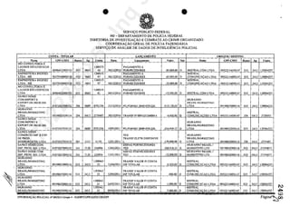 ~
CONTA· TITULAR
Noroc CPF-CNPJ Ba~o
MO CQNSULTQRIA E
LAUDOS ESTATIST1CQS
LTDA 06964032000193 033
EMPREITEIRA RJGlDEZ
LTDA - ME 05279268000128 033
EMPREITEIRA RIGIDEZ
LTDA-ME 05279268000128 033
MO CONSULTORIA E
LAUDOS ESTATISTlCOS
LTDA 06964032000193 033
SANKOSIDER
COM.lMPORTE
EXPORT.DE PROD.SlD
LTDA 01072027000152 356
MURANNO
BRASIUMARKETING
UDA 09198025000116 356
SANKO SIDER
COM.IMPORT E
EXPORT.DE PROD.SID
LTDA 01072027000152 356
SANKO-SIDER
COMERCIO lMP. E EXP.
DE PROD.
SIDERURGICOS LTDA 01072027000152 001
SANKO SIDER COM.
lMP. PROD. SID. LTDA 01072027000152 "1
SANKO SIDER COM.
lMP. PROD. SID. LTDA 01072027000152 341
MURANNO
BRAS1UMARKET1NG
LTDA 09198025000116 033
MURANNO
BRAS1UMARKETlNG
LTDA 09198025000116 033
MURANNO
BRASIUMARKETING
LTDA 09198025000116 033
MURANNO
BRASIUMARKETlNG 09198025000116 033
• •
SERVIC;O PUBLICa FEDERAL
MI - DEPARTAMENTO DE POLicIA FEDERAL
DIRETORIA DE INVESTIGA<;::Ao E COMBATE AO CRIME ORGANIZADO
COORDENAC;Ao GERAL DE POLicIA FAZENDÂRIA
SERVH;O DE ANÂUSE DE DADOS DE INTELIGENCIA POLICIAL
LANCAMENTO
A, Conta Data Lan amento Valar N., Nome
1300575 PAGAMENTO A
0663 42 06112/2010 FORNECEDORES -85.000.00 D MISTRAL COM LTDA
1300575 PAGAMENTO A M1STRAL
0663 97 06112/2010 FORNECEDORES -65.000,00 D COMUN1CACAO LTDA
1300575 PAGAMENTO A M1STRAL
066] 97 0611212010 FORNECEDORES -35.000.00 D COMUNICACAO LTDA
1300575 PAGAMENTOA
066] 42 06112/2010 FORNECEDORES -15.000.00 D MISTRAL COM LTDA
MURANNO
RRASIl/MARKET1N"
0689 8701226 2111212010 PG. FORNEC.0689-8701226 -919.730.00 D LTDA
MISTRAL
ORIGEM' DESTINO
CPF-CNPJ Banco
09522134000147 033
09522134000147 033
09522134000147 033
09522134000147 033
09198025000116 033
041.1 2719407 3011212010 TRANSF.PI 00952213400014 -4.000.00 D COMUNICACOES LTDA 09522134000147 356
MURANNO
BRAS1UMARKET1NG
0689 8701226 101011201 ! PG.FORNEC.0689-8701226 -254.959.17 D LTDA 09198025000116 on
TED MURANNO
TRANSF.ELETR.DlSPON1VE BRAS1UMARKET1NG
3333 51101 12101/2011 L -129.000,00 D LTDA 09198025000116 356
SISPAG FORNECEDORES MURANNO BRASIL I
730 234904 13/01f2011 TED -308.918,33 D MARKETING LTD 09198025000116 033
SISPAG FORNECEDORES MURANNO BRASIL I
7130 234904 13/01/20li TED -72.000,00 D MARKET1NGLTD 09198025000116 033
1300043 TRANSF VALOR PI CONTA M1STRAL
3413 33 11/04/20] 1 DlFTlTULAR -9.200,00 D COMUNICACAO LTDA 095221.34000]47 033
130004) TRANSF VALOR PI CONTA MISTRAL
3413 33 121041201 I DIFTITULAR -800.00 D CO~UNICACAO LTDA 09522134000147 033
1300043 TRANSF VALOR P/CONTA MISTRAL
3413 33 24/05/2011 DlFT1TULAR -1.000,00 D COMUNICACAO LTDA 09522134000147 033
1300043 TRANSF VALOR P/CONTA MISTRAL
3413 33 0910212012 DlFTITULAR -7.000.00 D COMUNICACAo LTDA 09522134000147 033
INFORMACAo POLICIAL 1l~0812015-Grupo4 - SADIP/CGPFAZJDICORlDPF
A eonm
3413 130004357
3413 30004357
3413 130004357
3413 130004357
3413 13000433]
0413 2720055
3413 130(04)33
0413 2719407
0413 27194077
0413 27194077
3413 130004357
3413 130004357
3413 130004357
I'V
3413 130004357 N::-
(O
Pagin~Crt
37022289859
Inq
 