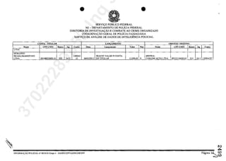 COillTA· TITULAR
Nome CPF·CNPJ Banco
LTDA
MURANNO
BRASIUMARKETING
LTDA 09198025000116 033
A,
• •
SERvrc;o PUBLICa FEDERAL
MJ - DEPARTAMENTO DE POLiCIA FEDERAL
DIRETQRIA DE INVESTIGA~ĂO E COMBATE AO CRIME ORGANIZADO
COORDENAC;Ao GERAL DE POLICIA FAZENOĂRIA
SERVIc;O DE ANALISE DE DADOS DE INTELIGENCIA POLICIAL
LAN';;AMENTO
Conta Data Lam;amcnto Valor N.. Nomc
1300043 TRANSF VALOR P/CONTA MISTRAL
3413 33 0610312012 DlPTITULAR -12,000,00 D COMUNICACĂQ LTDA
lNFORMAC;:ĂO POLICIAL"" OS/lOIS-Grupo 4 - SADlP/CGPFAZfDICOR/DPF
ORIGEM I DESTliIIO
CPF-CNPJ Bllnco
095221.34000147 033
A,
3413
Contll
130004357
N
oi>-
paginal~~
37022289859
Inq
 