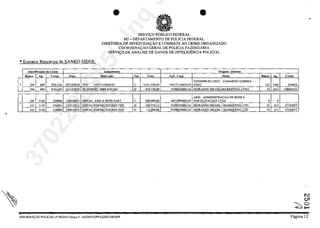 ~
• •
SERVICO PUBLIca FEDERAL
MJ - DEPARTAMENTO DE POLICIA FEDERAL
DIRETORIA DE INVESTIGACAo E COMBATE AO CRIME ORGANIZADO
COORDENACAo GERAL DE POLICIA FAZENDÂRIA
SERVICO DE ANĂLISE DE DADQS DE INTELIGENCIA POLICIAL
*Extratos Bancarios de SANKO SIDER:
Identilkoc;lo da Conta Lan~llmcnto Ori.l:cm - Destino
Boneo A,. Conta Daln Dcscri 'ilo N" Vnlor cpr. Cnpi Nome
CONSORCIO CNCC - CAMARGO CQRREA-
, 356 689 8701226 2011212010 TED 10517133000193 C 5.631.000,00 105171.13000193 CNEC
356 689 8701226 llIt2l2010 PG.FORNEC.0689-8701226 D -919.730,00 9198025000116 MURANNO BRASIUMARKETING LTDA
ABM - ADMINI$TRACAO DE BENS E
2
'" 7130 234904 J3101flOl 1 SISPAG ABM A BENS PART C 500.000,00 4871099000158 PARTICIPACQES LTDA
34' 7UO 234904 13/0112011 SISPAG FORNECEDORES TEO D -308.91833 998025000116 MURANNO BRASIL 1 MARKETlNG LTO
'" 7130 234904 1310112011 SISPAG FORNECEDORES TEO D -72.000.00 9198025000116 MURANNO BRASIL f MARKETING LTO
lNFORMA<;:ĂO POLiCIAL n" 08/2015·Grupu 4 - SAOIPICGPFAZIDICORIDPF
Bancn A,.
237 1260
33 3413
O O
33 413
33 413
Conta
636002
130004333
27194077
27194077
•
'"CJl
~~
Pagina 12
37022289859
Inq
 