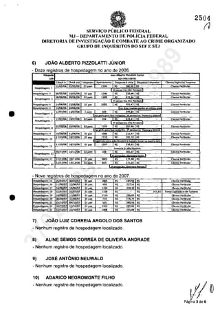 •
2504
SERVI(:O PlJBLICO FEDERAL
(J
MJ - DEPARTAMENTO DE POLicIA FEDERAL
DIRETORIA DE INVESTIGA(:ĂO E COMBATE AO CRIME ORGANIZADO
GRUPO DE INQUERITOS DO STF E STJ
6) JOĂO ALBERTO PIZZOLATII JUNIOR
- Doze
HosJ>edllJ!em: 3
Hospedagem: 7
Hospedagem: 8
Hospedagem: 12
Hospedllgem: 14
- Nave
de no ano de
de no ano de 2007.
7) JOĂO LUIZ CORREIA ARGOLO DOS SANTOS
- Nenhum registro de hospedagem localizado.
8) ALINE SEMOS CORREA DE OLlVEIRA ANDRADE
- Nenhum registro de hospedagem localizado.
9) JOSE ANTONIO NEUWALD
- Nenhum registro de hospedagem localizado.
10) ADARICO NEGROMONTE FILHO
- Nenhum registro de hospedagem localizado.
I I
{!IDPagina 3 de 6
37022289859
Inq
3989
 