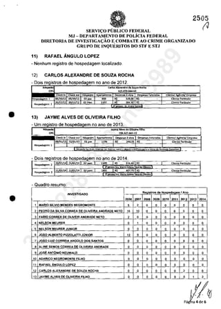 •
•
2505
SERVI<;:O PUBLICO FEDERAL
MJ - DEPARTAMENTO DE POL/CIA FEDERAL
D1RETORIA DE INVESTIGA<;:ÂO E COMBATE AO CRIME ORGANIZADO
GRUPO DE INQUERITOS DO STF E STJ
11) RAFAEL ÂNGULO LOPEZ
- Nenhum registro de hospedagem localizado.
12) CARLOS ALEXANDRE DE SOUZA ROCHA
- Dois
13)
-Um
de no ano de 2012.
JAYME ALVES DE OLIVEIRA FILHO
de no ano de 2013.
- Dois registros de hospedagem no ano de 2014.
I II
Hospedasem: 2
20/01/14 21/01/14 1109
" 316,40 R$
"
~ 3 21/01/14 2l/O1/14 02~)(')
oS,"",uagem:
1801
" 407,75 R$
- Quadro resumo·
INVESTIGADO
2006 2007
1 MARIO SILVIC MENDES NEGROMONTE 5 2
2 PEDRO DA SilVA CORREA DE OLiVEIRA ANDRADE NETO 16 10
3 FABIO CDRREA DE OLiVEIR ANDRAOE NETO 2 O
4 NELSON MEURER O 1
5 NELSON MEURER JUNIOR O O
6 JOĂO ALBERTO PIZZOLATII JUNIOR 12 9
7 JOĂD LUIZ CQRREIA ARGOLO DOS SANTOS O O
8 ALiNE SEMOS CORREA DE OLIVEIRA ANDRAOE O O
9 JOSE ANTONIO NEUWALD O O
10 ADARiCa NEGROMONTE FILHQ O O
11 RAFAEL ÂNGULO LOPEZ O O
12 CARLOS ALEXANDRE DE SOUZA ROCHA O O
13 JAYME ALVES DE OLiVEIRA FILHO O O
"
Cliente Particular
Client" partkular
Reaistros de Hospedaaem , Ano
2008 2009 2010 2011 2012 2013
O O O O O O
O O O O O O
O O O O O O
O O O O O O
O O O O O O
O O O O O O
O O O O O O
O O O O O O
O O O O O O
O O O O O O
O O O O O O
O O O O 2 O
O O O O O 1
(J
2014
O
O
O
O
O
O
O
O
O
O
O
O
2
37022289859
Inq
3989
 