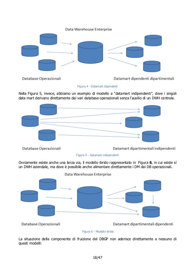 Documento Inquadramento Generale Del Database Geografico Provinciale